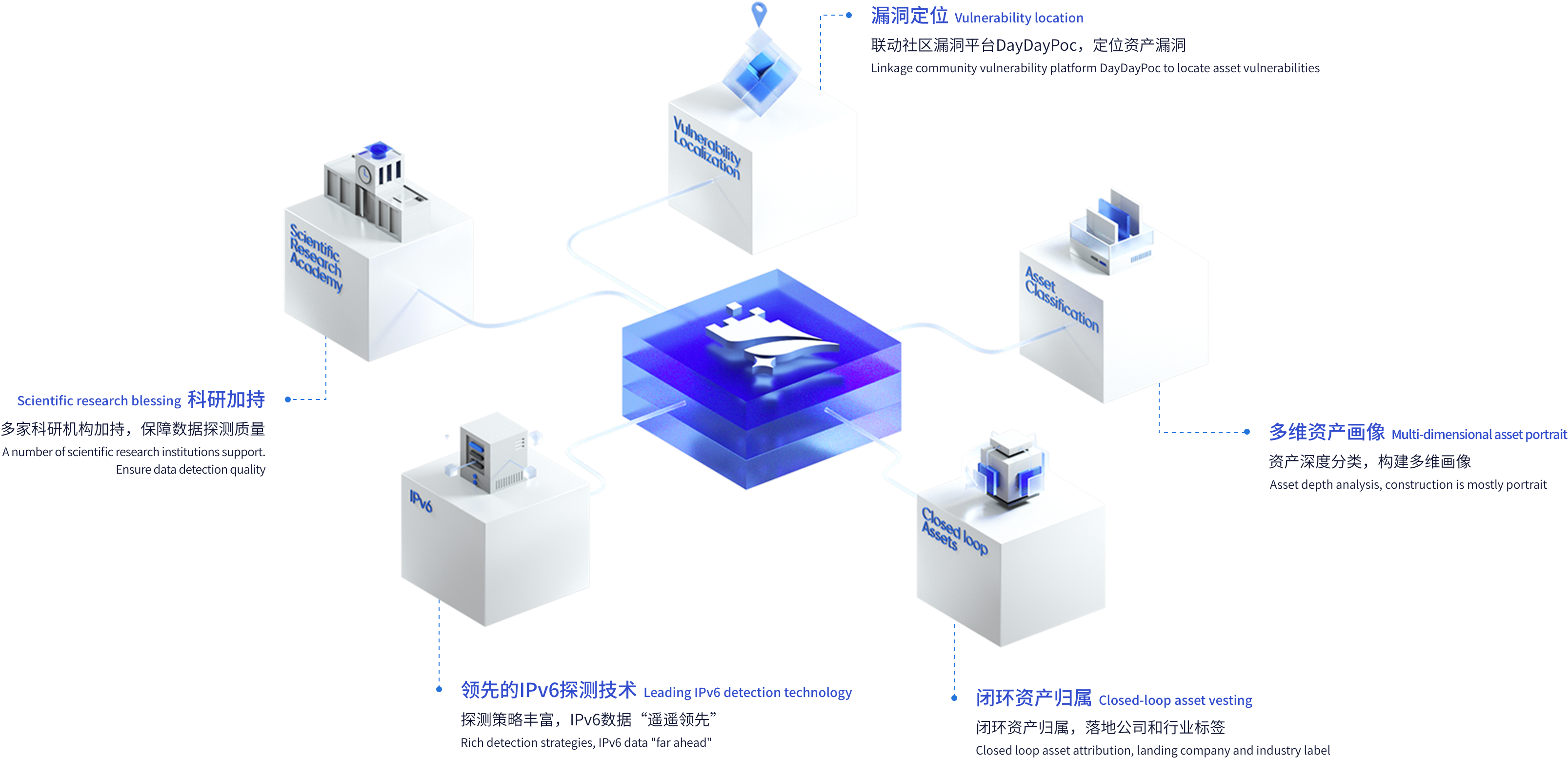 Daymap Layout DayDayMap 网络空间资产测绘平台